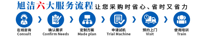 上饒洗地機(jī)品牌旭潔電動(dòng)洗地機(jī)和電動(dòng)掃地車生產(chǎn)廠家南昌旭潔環(huán)?？萍及l(fā)展有限公司采購(gòu)服務(wù)流程